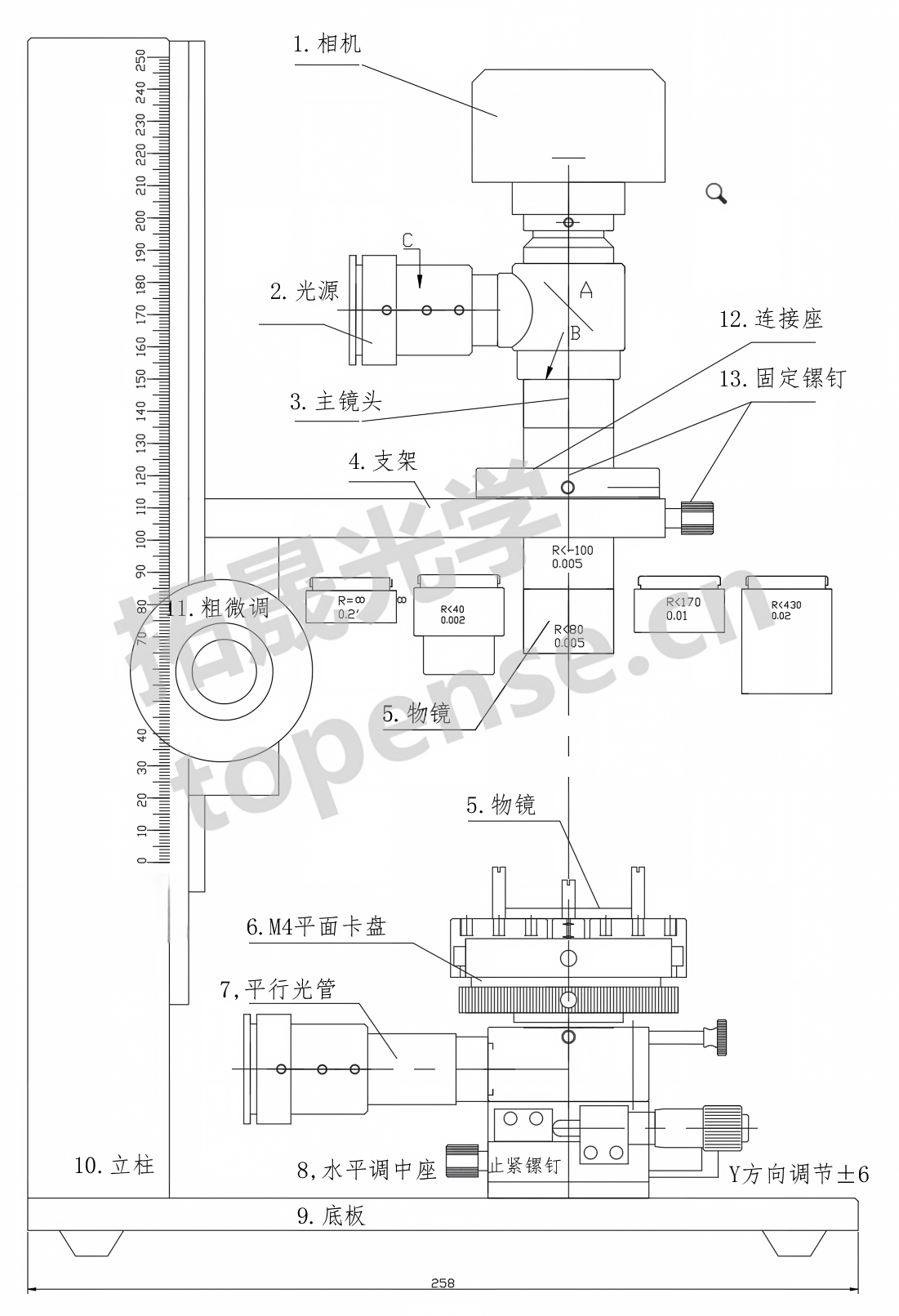 透反偏心仪组成图.png