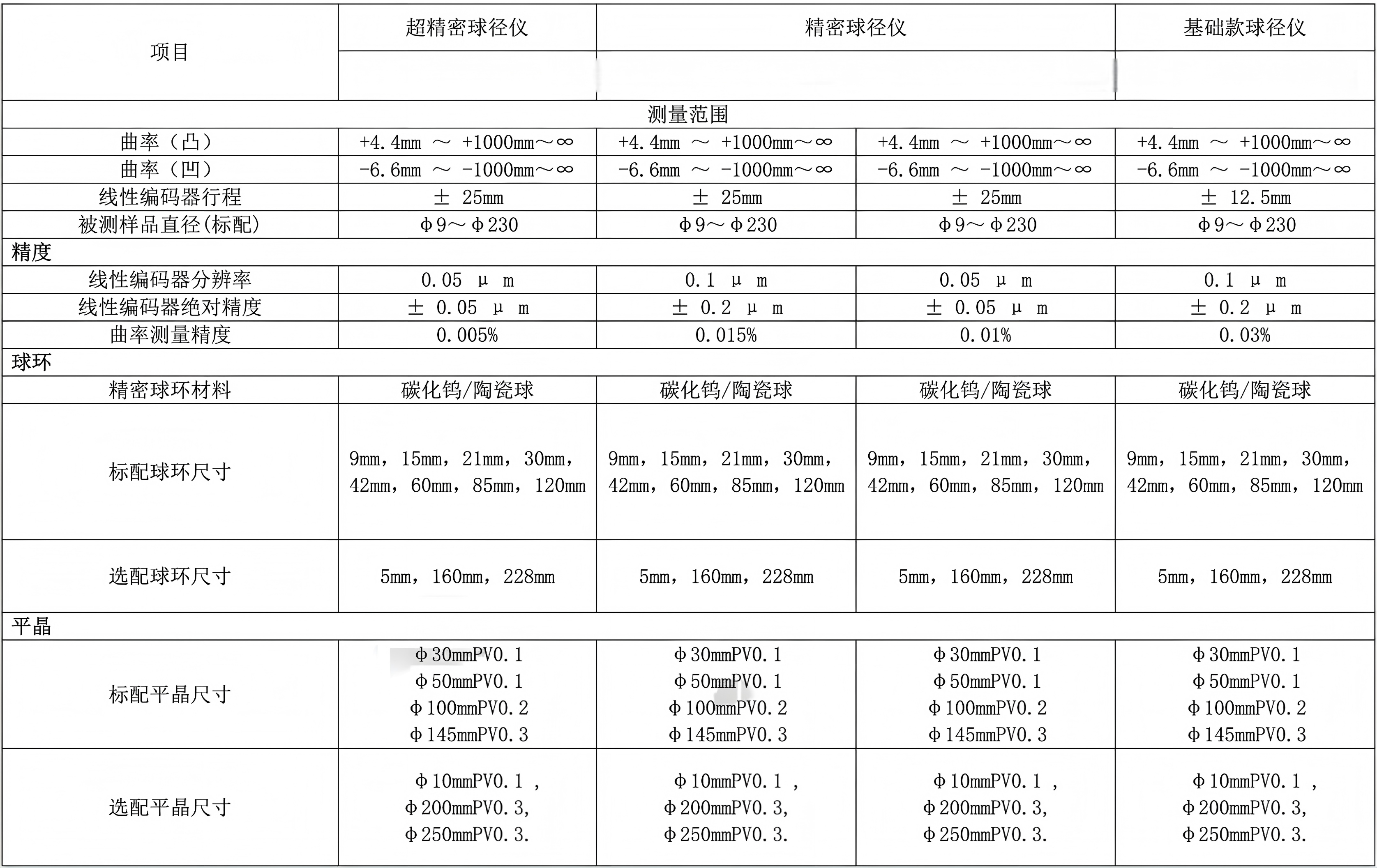 球径仪参数.jpg