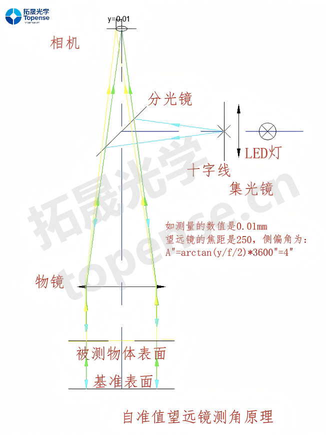 自准直仪测试原理-logo.png